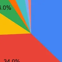 オンライン英会話、週何回？