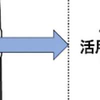 ウェビナーコンサル開始