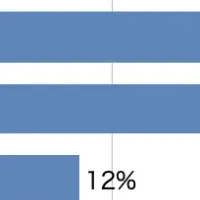 全国旅行支援の意識調査