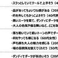 ダーツで広がる恋愛と友人関係