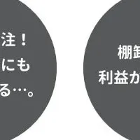 塗装業界の革新