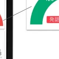 MeeFaの新機能で営業力UP