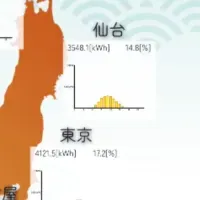 太陽光発電予報