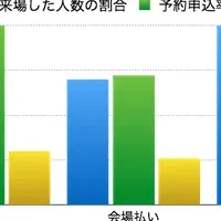 コンビニ決済導入！