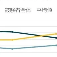 営業の新手法とは