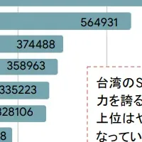 iKalaの訪日台湾人調査