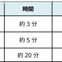 阿蘇のヘリ遊覧