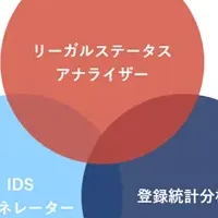 特許戦略強化の新機能