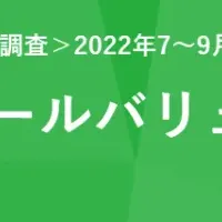 iPhoneリセールバリュー分析