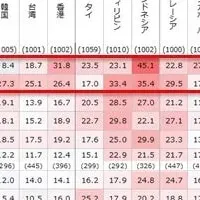 日本の就業実態調査