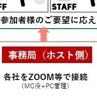 青森製材オンライン