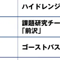 高校生ビジネスプラン