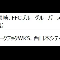 ルリーロ福岡が挑む