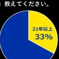 サッサの魅力再発見