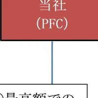 知財オークション取引成功