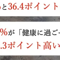 手作り指輪が夫婦の絆を深める！