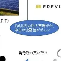 低圧太陽光発電事業開始