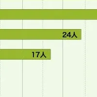 手取り25万円の実態