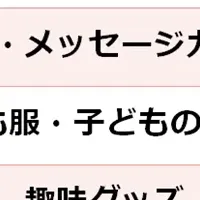 捨てられない物の実情