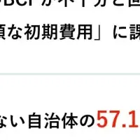 冬のBCP対策実態調査