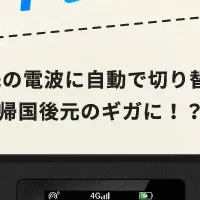 ギガセットの新プラン