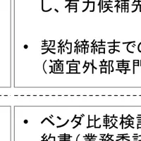 イッシュウ、新サービス開始