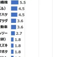 期間工の実態調査