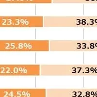 喫煙者実態調査