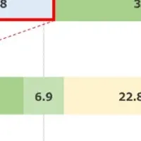 世代別眉毛意識調査