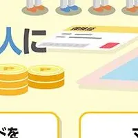 マイナンバーカード調査