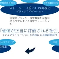 新しい報酬システム