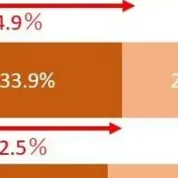 2022年生活調査