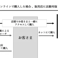 アクインの新しい挑戦