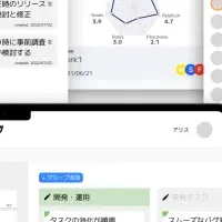 新クラウドシステム「Actice」