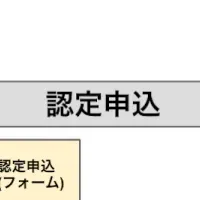 認定コワーキングの今