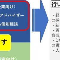 無料人材戦略相談