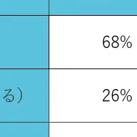 宿泊業界の課題