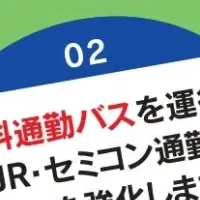 ノーマイカーデー実証実験