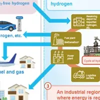 日本ゼオン、川崎市とカーボンニュートラル化