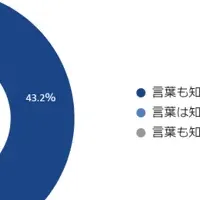 ペットロスの実態と対策