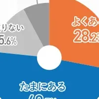 子どもの交通事故、課題