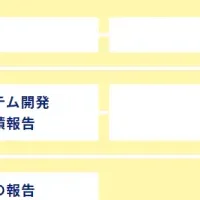 ものづくり補助金