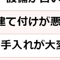 老朽住宅の課題と対策