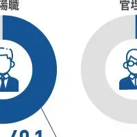 DX推進の現状