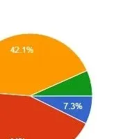 社会人スキル自信調査