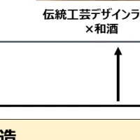 伝統工芸NFT日本酒