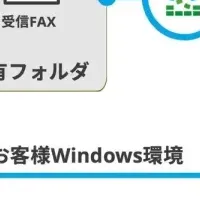 kintoneのFAX連携