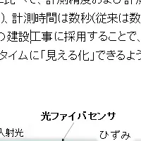 熱海ビーチラインの進化