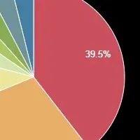 AQUAGIFTが進化