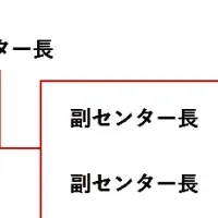 国立アートセンター